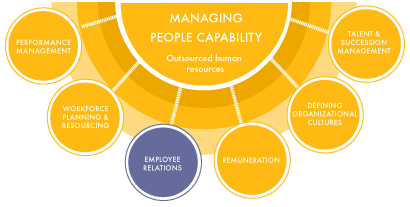 Outsourced human resources